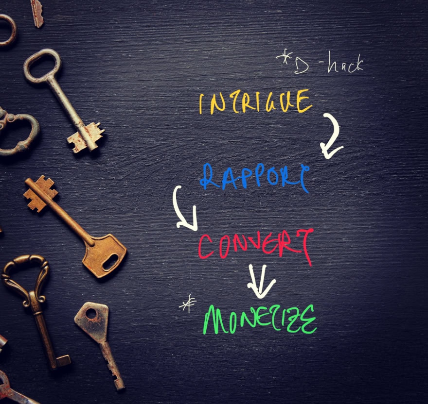 optimized-monetizer-funnel-2 Optimized Monetizer Funnel for Shogun Method